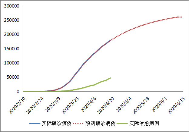 全球新冠疫情前景预测与“重启经济”路线图(图33)