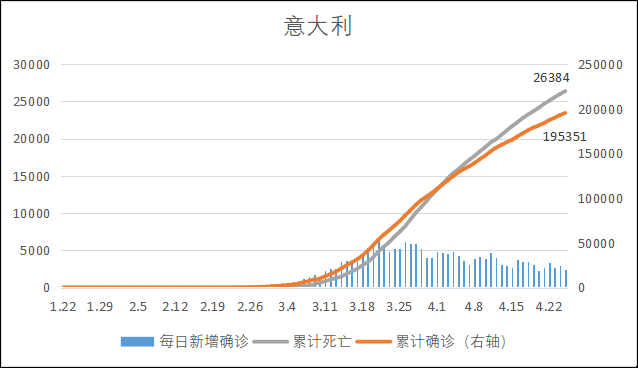 全球新冠疫情前景预测与“重启经济”路线图(图32)