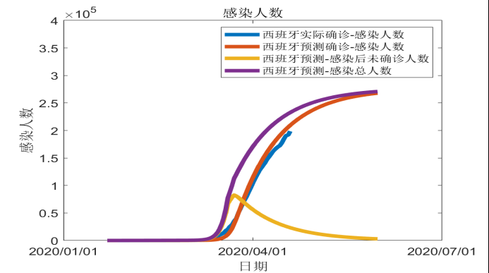 全球新冠疫情前景预测与“重启经济”路线图(图38)