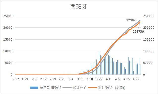 全球新冠疫情前景预测与“重启经济”路线图(图35)