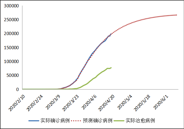 全球新冠疫情前景预测与“重启经济”路线图(图37)