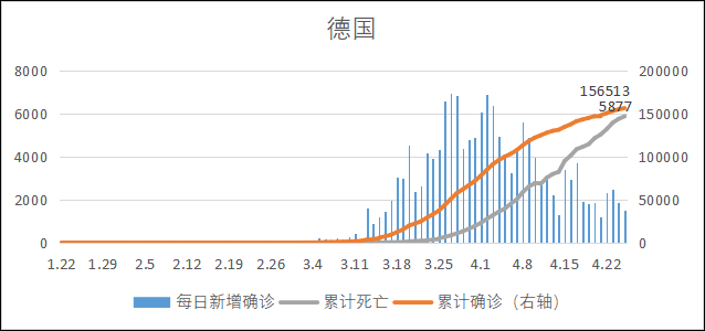 全球新冠疫情前景预测与“重启经济”路线图(图39)