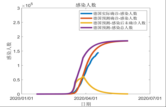 全球新冠疫情前景预测与“重启经济”路线图(图43)