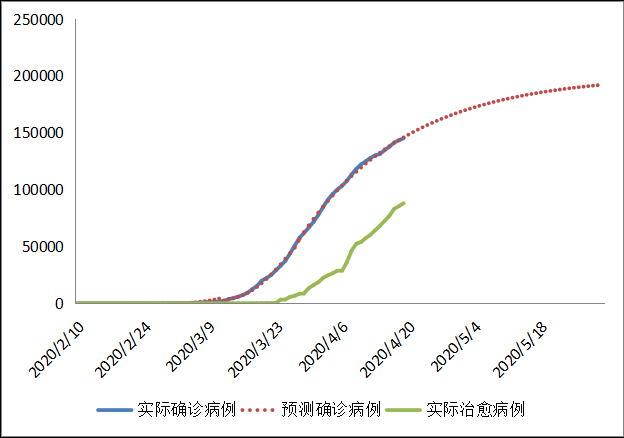 全球新冠疫情前景预测与“重启经济”路线图(图41)