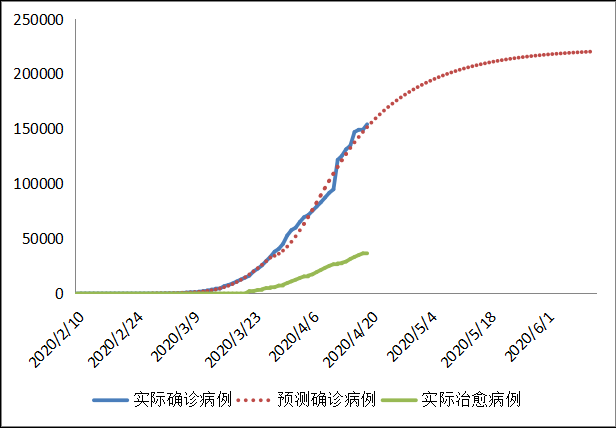 全球新冠疫情前景预测与“重启经济”路线图(图45)