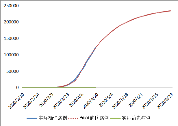 全球新冠疫情前景预测与“重启经济”路线图(图48)