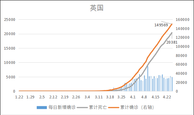 全球新冠疫情前景预测与“重启经济”路线图(图47)