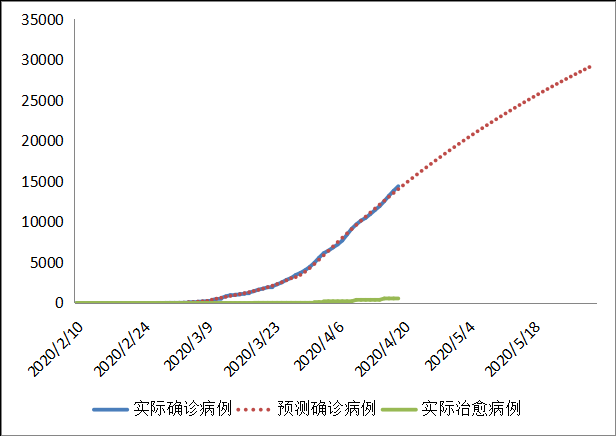 全球新冠疫情前景预测与“重启经济”路线图(图51)