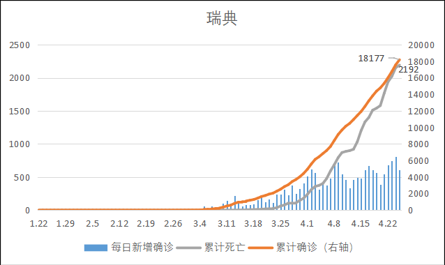 全球新冠疫情前景预测与“重启经济”路线图(图50)