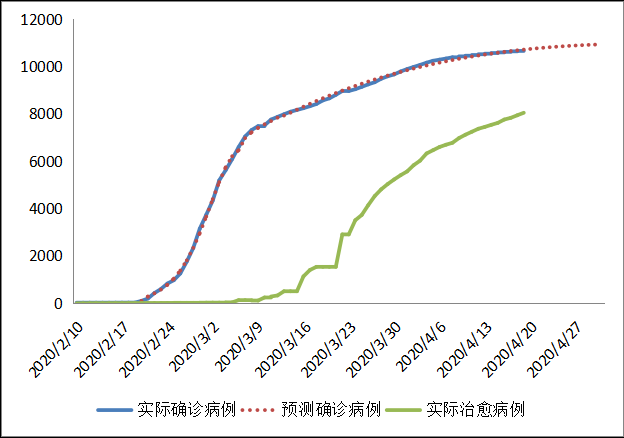 全球新冠疫情前景预测与“重启经济”路线图(图54)