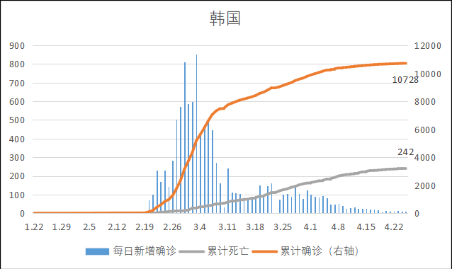 全球新冠疫情前景预测与“重启经济”路线图(图53)