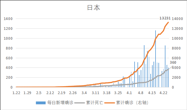 全球新冠疫情前景预测与“重启经济”路线图(图56)