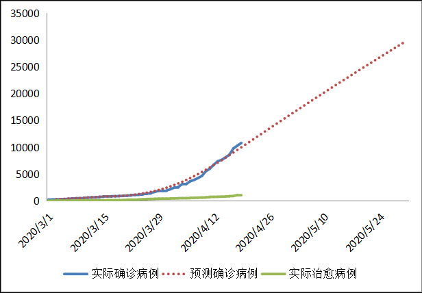 全球新冠疫情前景预测与“重启经济”路线图(图57)