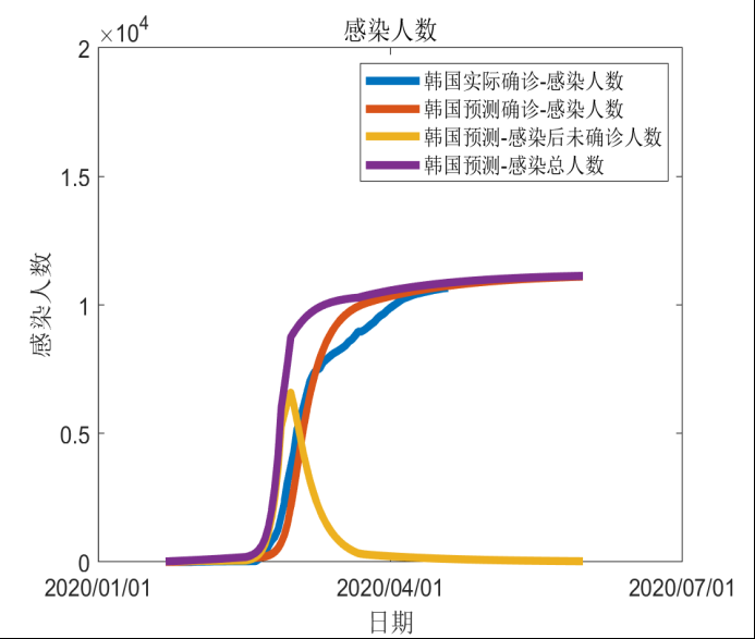 全球新冠疫情前景预测与“重启经济”路线图(图55)