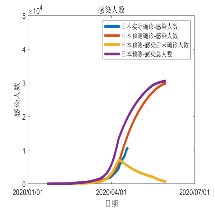 全球新冠疫情前景预测与“重启经济”路线图(图58)