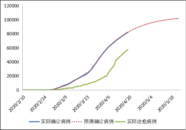 全球新冠疫情前景预测与“重启经济”路线图(图61)