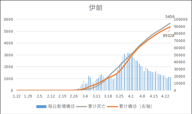 全球新冠疫情前景预测与“重启经济”路线图(图60)