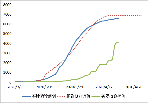 全球新冠疫情前景预测与“重启经济”路线图(图64)