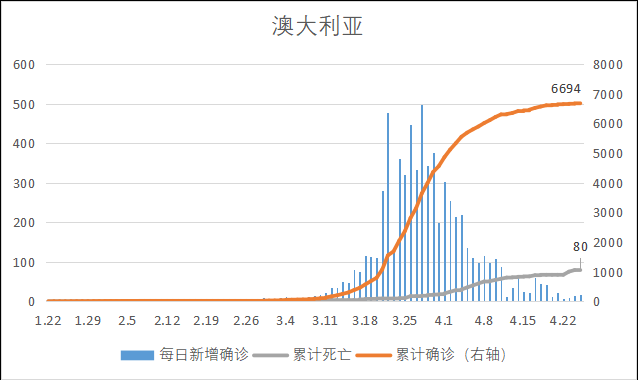 全球新冠疫情前景预测与“重启经济”路线图(图63)