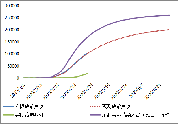 全球新冠疫情前景预测与“重启经济”路线图(图68)