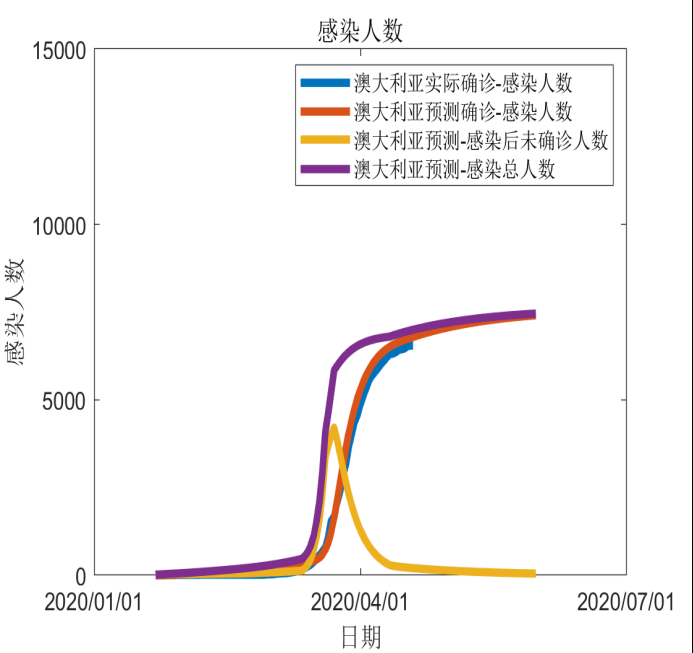 全球新冠疫情前景预测与“重启经济”路线图(图66)