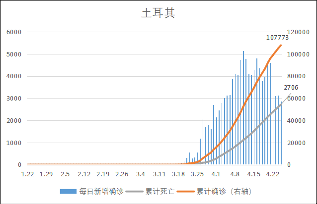 全球新冠疫情前景预测与“重启经济”路线图(图67)