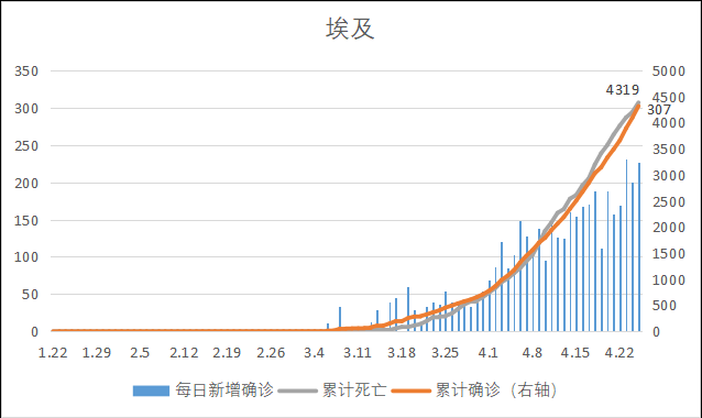 全球新冠疫情前景预测与“重启经济”路线图(图71)