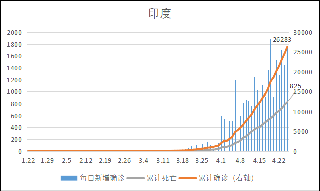 全球新冠疫情前景预测与“重启经济”路线图(图75)