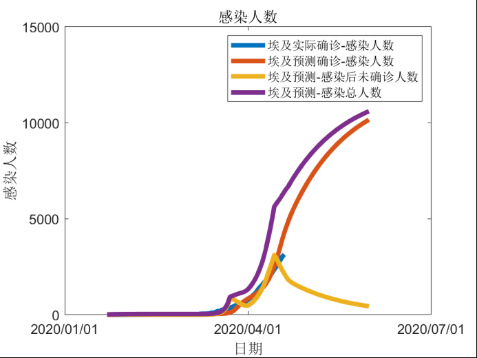 全球新冠疫情前景预测与“重启经济”路线图(图73)