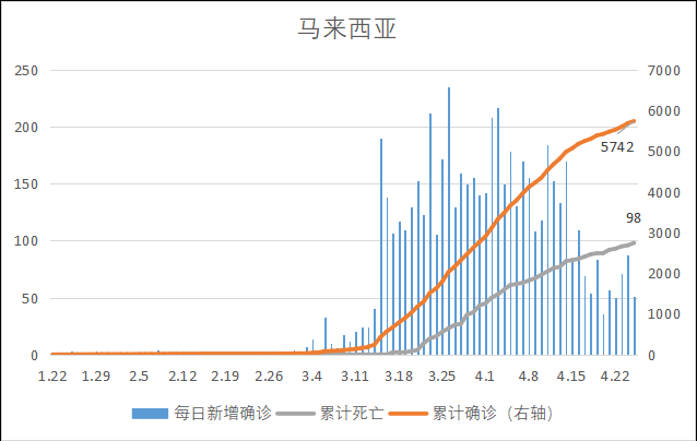 全球新冠疫情前景预测与“重启经济”路线图(图78)