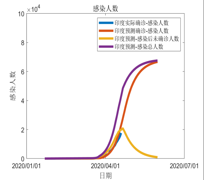 全球新冠疫情前景预测与“重启经济”路线图(图77)