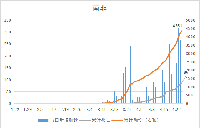 全球新冠疫情前景预测与“重启经济”路线图(图80)