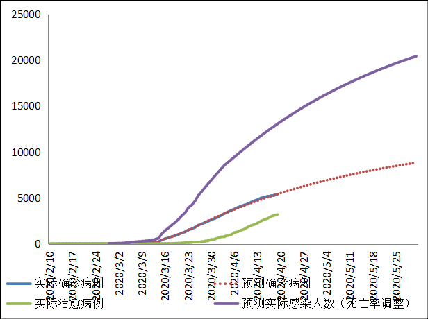 全球新冠疫情前景预测与“重启经济”路线图(图79)