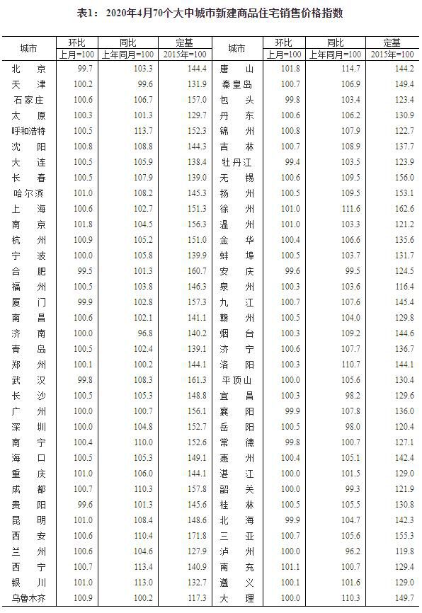 黄奇帆独家解读：如何看待50城房价上涨