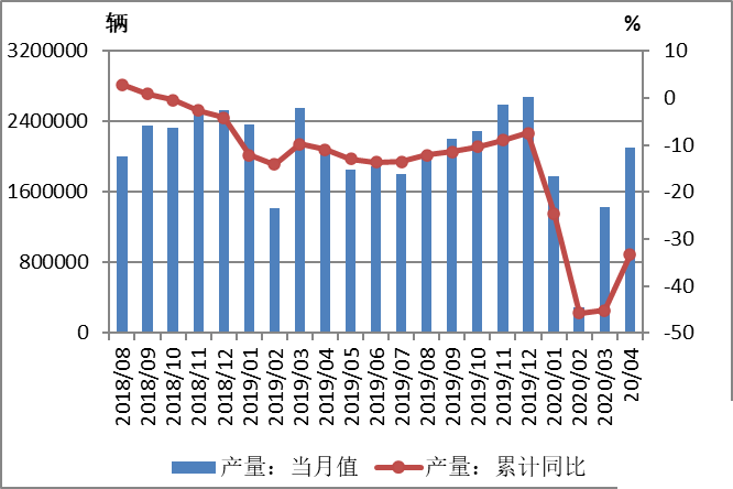 2020年4月份汽车市场分析