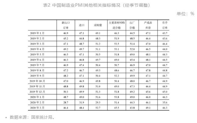 新冠肺炎疫情对中国加工贸易的影响与对策