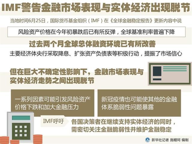 IMF警告金融市场表现与实体经济出现脱节