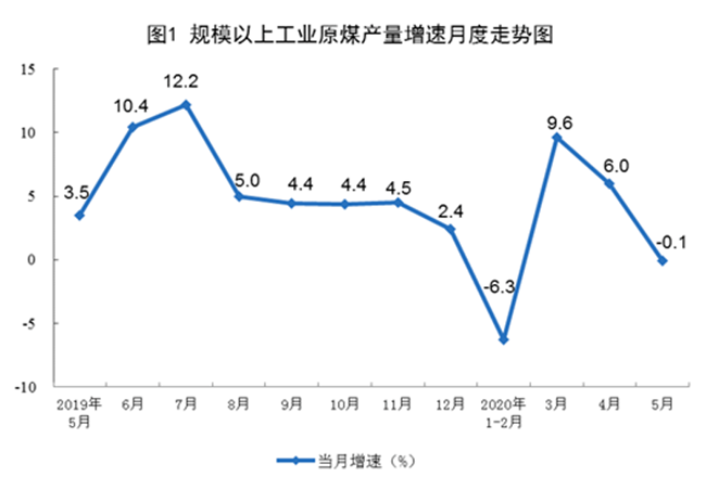 疫情影响下的能源发展情况分析