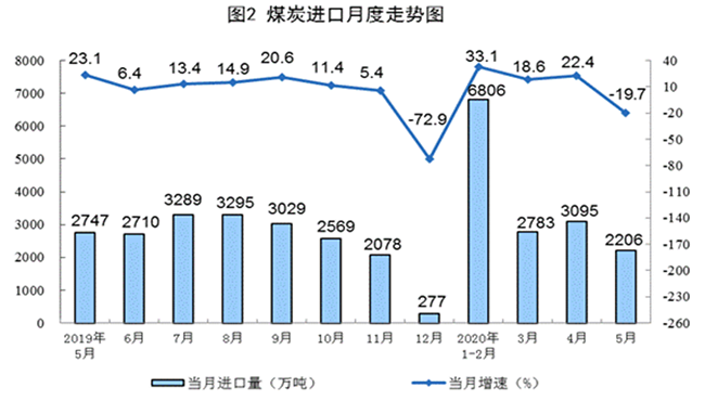 疫情影响下的能源发展情况分析