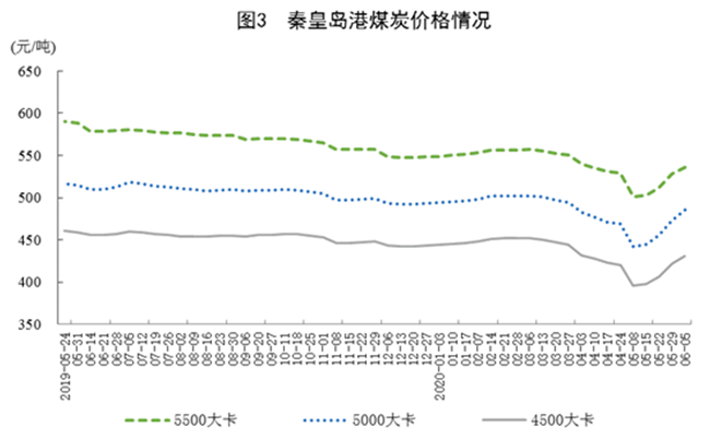 疫情影响下的能源发展情况分析