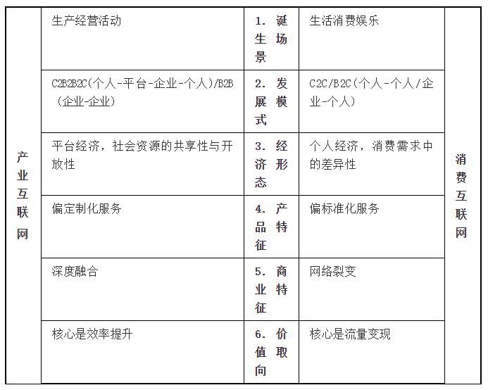 5G背景下金融科技的特征和发展路径