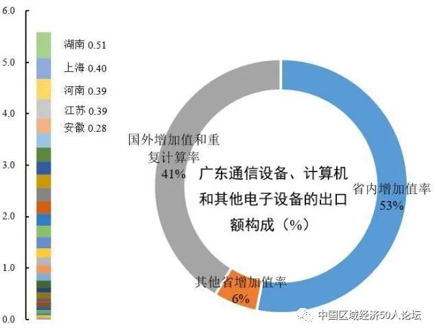 促进西部地区在国内国际的双循环中间实现高增长和高质量发展