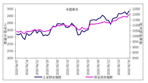 中国股市：6月份沪深股指上涨 香港股市震荡上涨