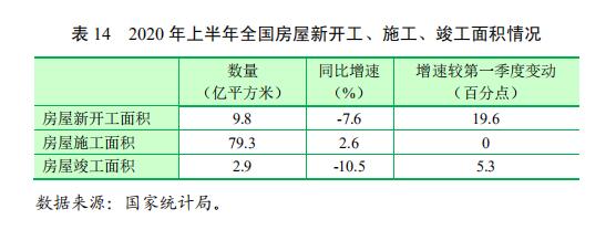 2020年上半年中国宏观经济形势分析