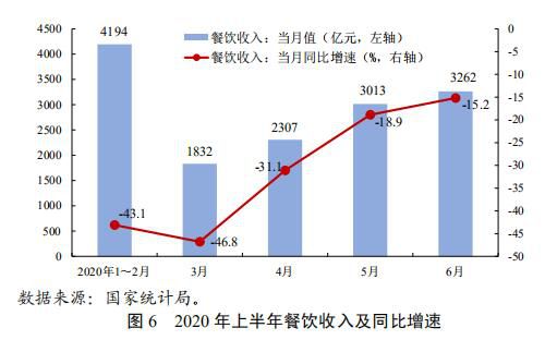 2020年上半年中国宏观经济形势分析