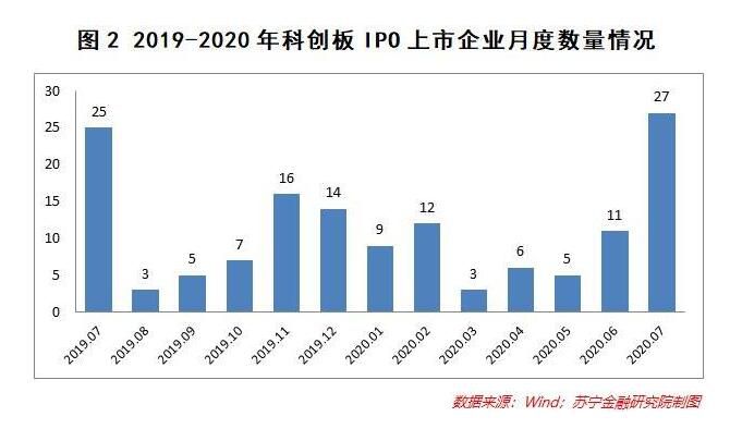 疫情笼罩，全球经济比惨，IPO凭什么如此火爆？