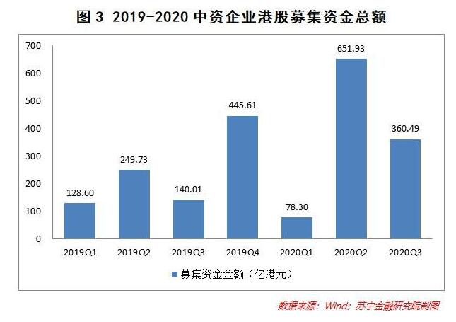 疫情笼罩，全球经济比惨，IPO凭什么如此火爆？