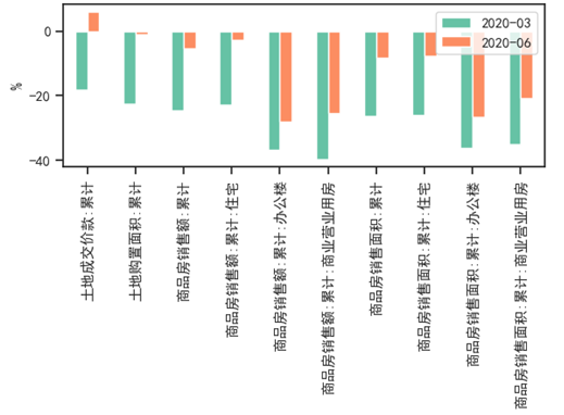 【NIFD季报】2020Q2中国财政运行(图4)