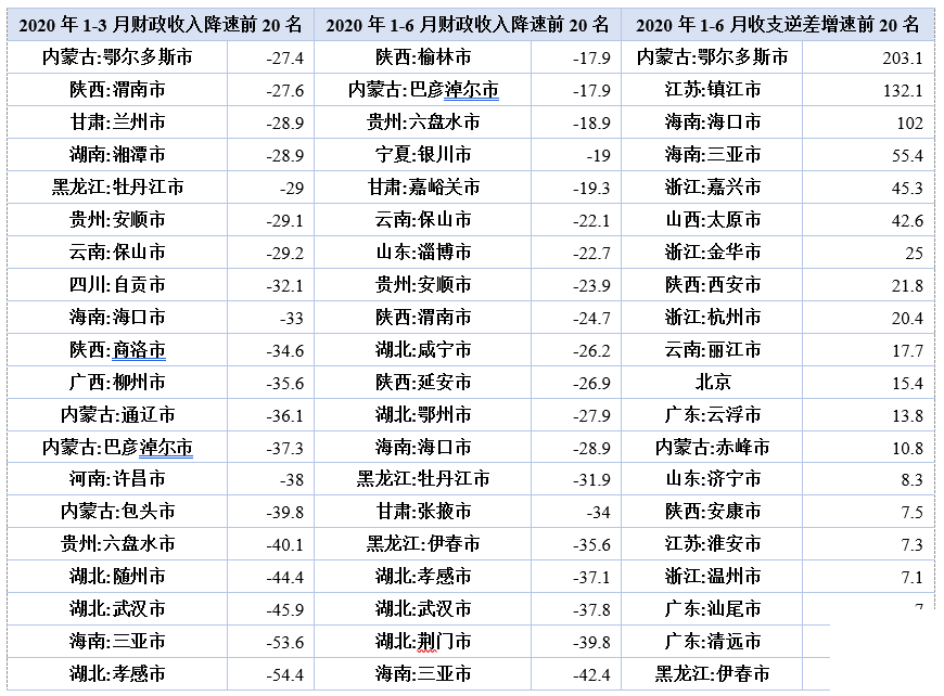 【NIFD季报】2020Q2中国财政运行(图10)