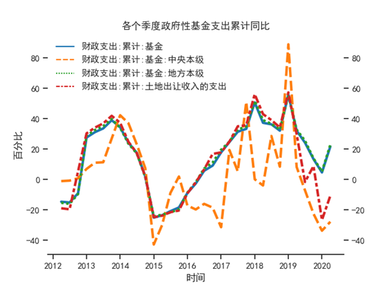 【NIFD季报】2020Q2中国财政运行(图9)